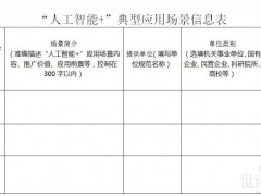 重點圍繞風光電預測、智能電網等，甘肅征集“人工智能+”典型應用場景